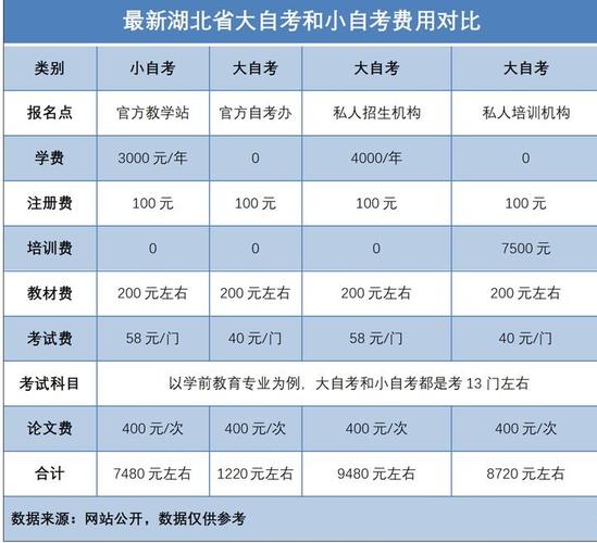 自考報(bào)名費(fèi)用一門大概多少？每門費(fèi)用在30-50元左右。 - 腿腿教學(xué)網(wǎng)