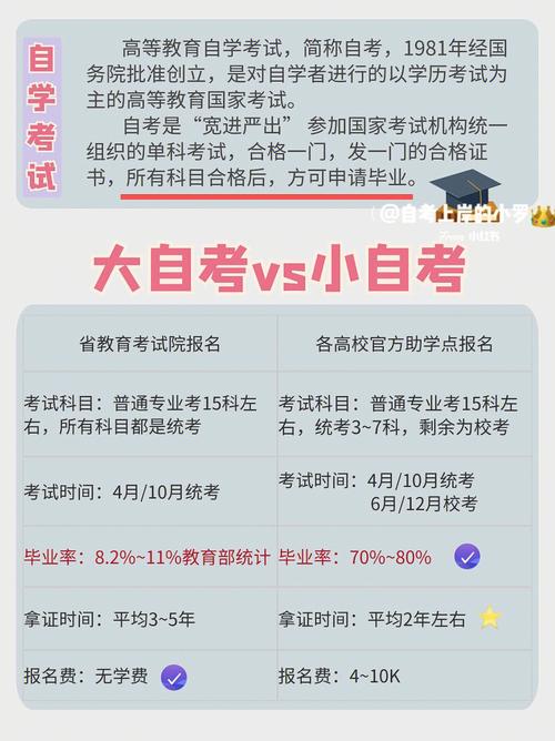 大自考與小自考：含金量一樣嗎？區(qū)別是什么？ - 腿腿教學(xué)網(wǎng)