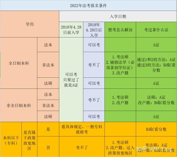 2022年秋季遠(yuǎn)程教育報(bào)名條件詳解 - 腿腿教學(xué)網(wǎng)