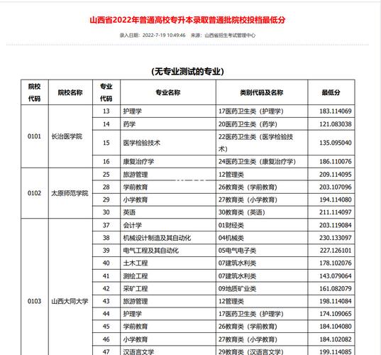 山西2023年成人高考專升本錄取分?jǐn)?shù)線預(yù)計(jì)如何？ - 腿腿教學(xué)網(wǎng)