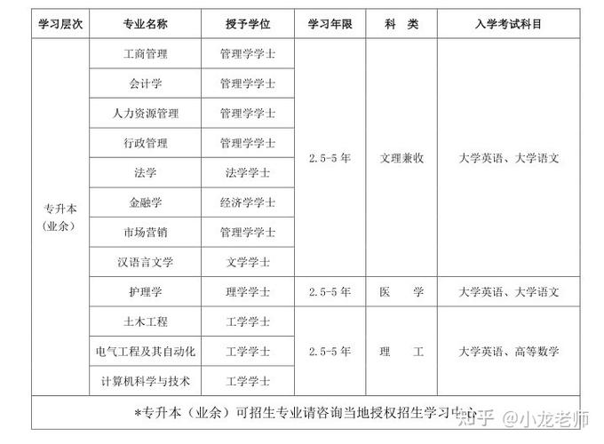 四川大學(xué)網(wǎng)絡(luò)教育春季報名截止時間調(diào)整至2022年 - 腿腿教學(xué)網(wǎng)