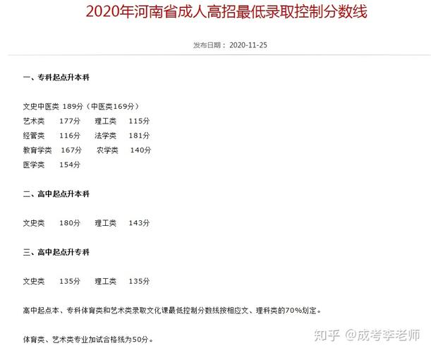 海南省2023年成人高考成績(jī)查詢官網(wǎng) - 腿腿教學(xué)網(wǎng)