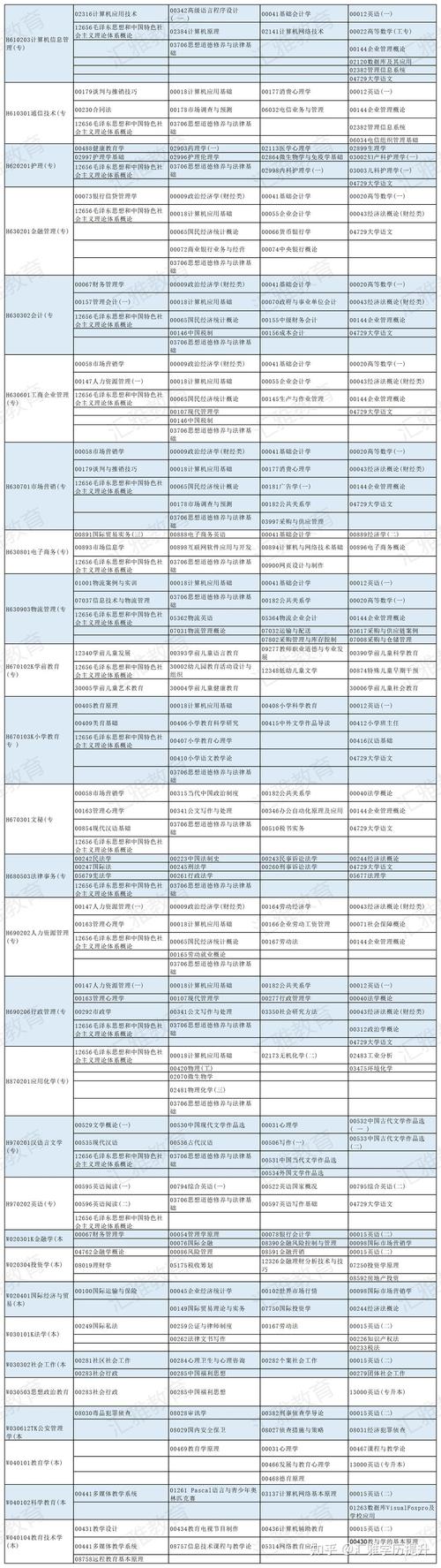 2024年南京自學(xué)考試時間安排：考試日期確定 - 腿腿教學(xué)網(wǎng)