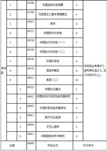 自考大?？颇考翱荚囬T數(shù)詳解 - 腿腿教學(xué)網(wǎng)