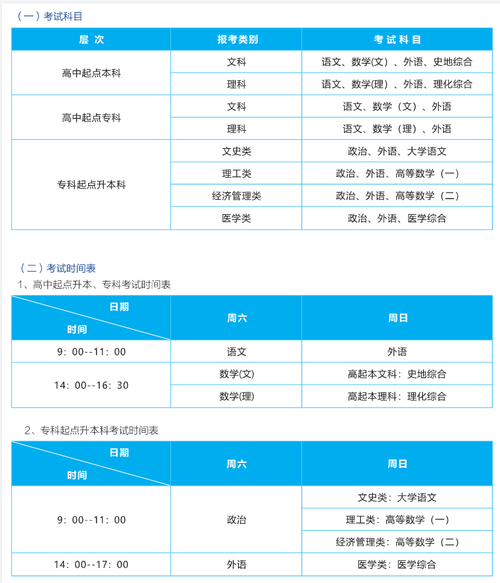 武漢理工大學2022年網(wǎng)上教育報名時間 - 腿腿教學網(wǎng)