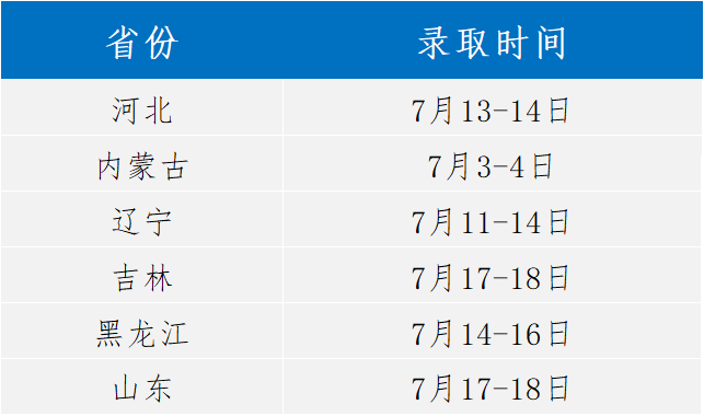 大連理工大學(xué)2022年網(wǎng)絡(luò)教育報名截止日期優(yōu)化: - 腿腿教學(xué)網(wǎng)