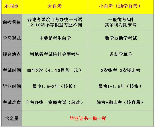 2024自考報名費(fèi)和考試費(fèi)是否相同？ - 腿腿教學(xué)網(wǎng)