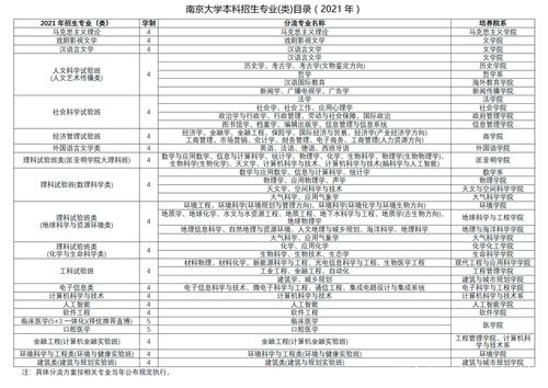 南京大學(xué)自考本科專業(yè)及選擇指南 - 腿腿教學(xué)網(wǎng)