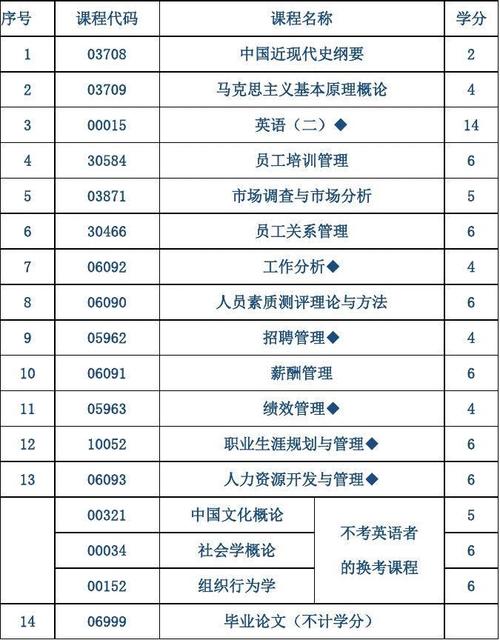 南京大學(xué)自考本科專業(yè)及選擇指南 - 腿腿教學(xué)網(wǎng)