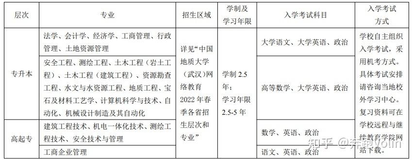 中國地質(zhì)大學（北京）2022年網(wǎng)絡(luò)教育報名時間表 - 腿腿教學網(wǎng)