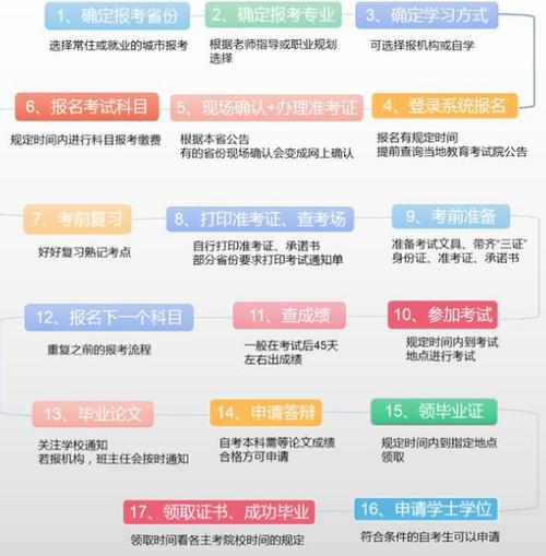 2024年上半年成人自考報(bào)名條件及要求詳解 - 腿腿教學(xué)網(wǎng)