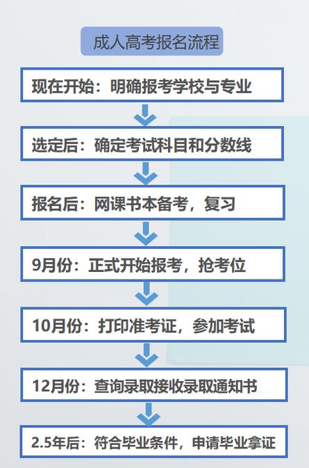 如何報(bào)名專升本網(wǎng)絡(luò)教育課程？報(bào)名條件是什么？ - 腿腿教學(xué)網(wǎng)