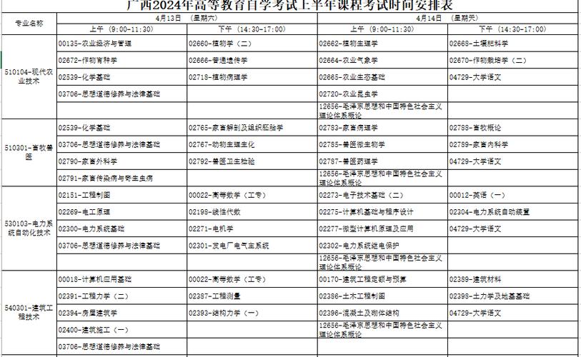 2024年自考本科報名考試時間 - 腿腿教學網(wǎng)