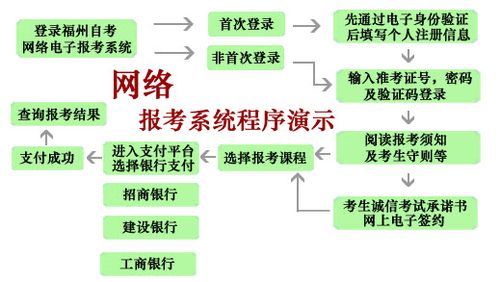 網(wǎng)絡(luò)教育的報(bào)名條件和報(bào)考流程具體是怎樣的 - 腿腿教學(xué)網(wǎng)