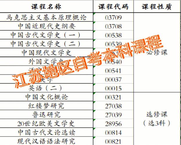 江蘇自考一年四次，哪些專業(yè)比較優(yōu)勢？ - 腿腿教學(xué)網(wǎng)