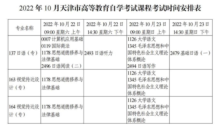 2024年10月天津自考課程及考試時(shí)間安排 - 腿腿教學(xué)網(wǎng)