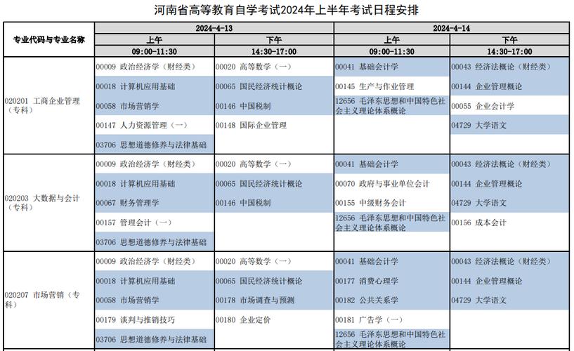 2024自考科目考試時間表 - 腿腿教學(xué)網(wǎng)