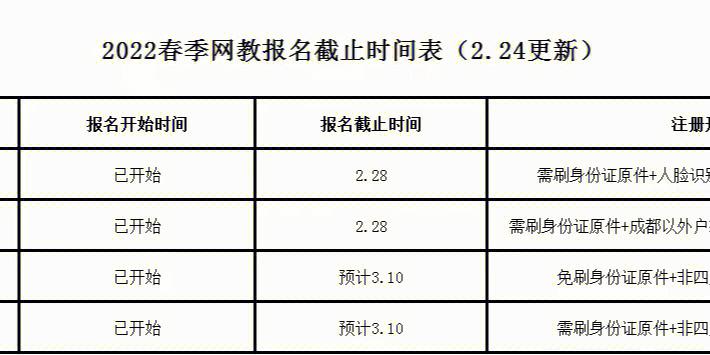 2022網(wǎng)絡(luò)教育本科報(bào)名截止日期是？ - 腿腿教學(xué)網(wǎng)