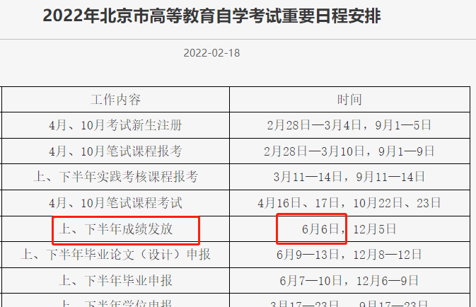 自考成績(jī)公布時(shí)間及考后通知 - 腿腿教學(xué)網(wǎng)