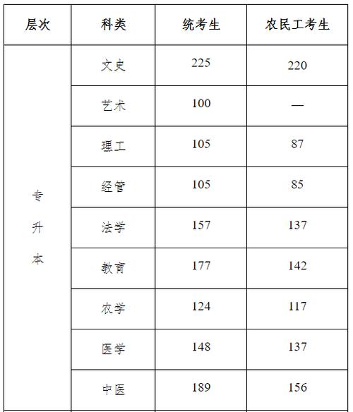 2023年河北成人高考官方成績(jī)查詢渠道 - 腿腿教學(xué)網(wǎng)