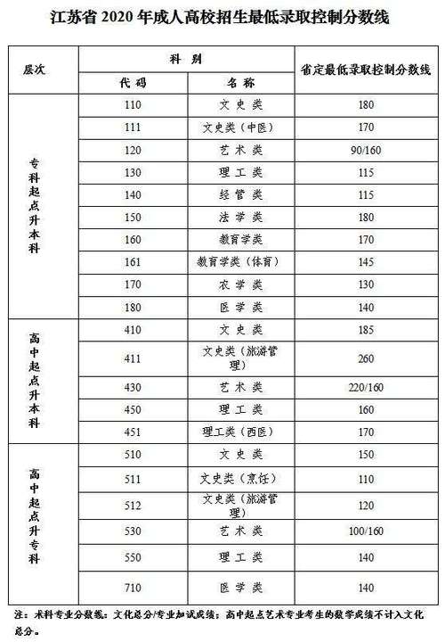 貴州2023年成人高考高起本錄取分?jǐn)?shù)線預(yù)計(jì)如何？ - 腿腿教學(xué)網(wǎng)