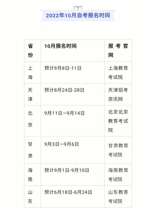 自考本科報名時間及注冊截止日期 - 腿腿教學網