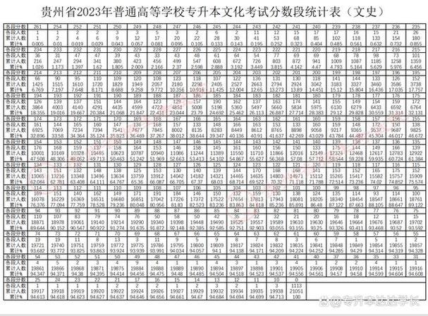 2023年貴州成考專升本錄取分?jǐn)?shù)線預(yù)計(jì)為多少？ - 腿腿教學(xué)網(wǎng)