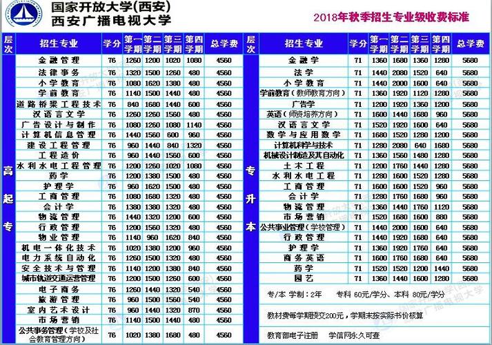 電大招生條件及學(xué)歷要求詳解 - 腿腿教學(xué)網(wǎng)