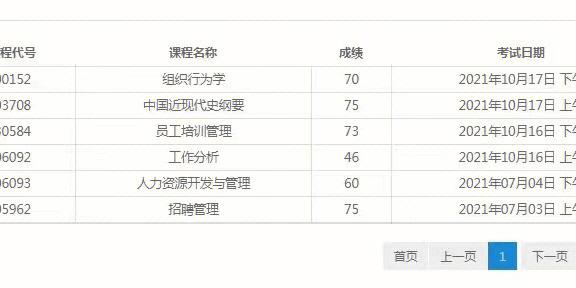 自考本科合格標準及格線是多少？ - 腿腿教學網(wǎng)