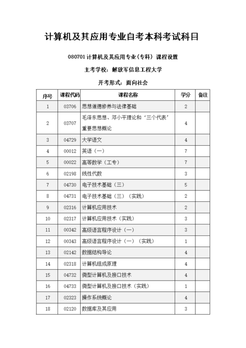 自考計(jì)算機(jī)本科需要考試哪些科目及門數(shù)？ - 腿腿教學(xué)網(wǎng)