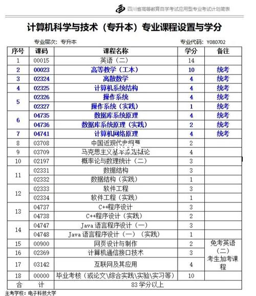 自考計(jì)算機(jī)本科需要考試哪些科目及門數(shù)？ - 腿腿教學(xué)網(wǎng)