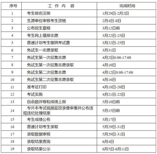 2024年專升本報名及考試時間詳解 - 腿腿教學(xué)網(wǎng)