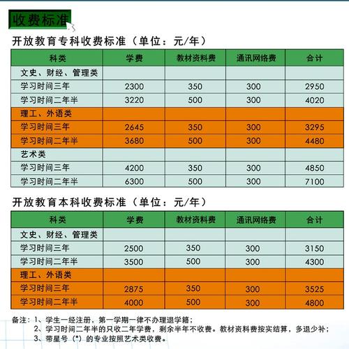 成人電大報名指南：學費詳情揭秘 - 腿腿教學網(wǎng)