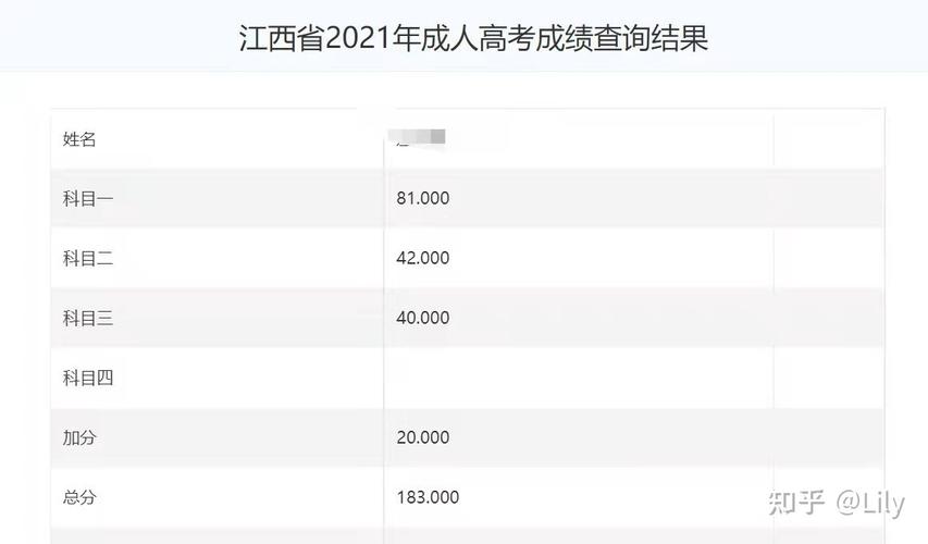 江西省成人高考通過率是否較高？ - 腿腿教學網(wǎng)