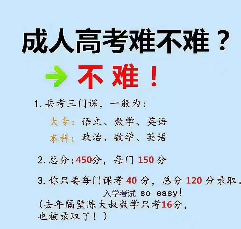 放棄一門成人高考科目，還能通過嗎？ - 腿腿教學網