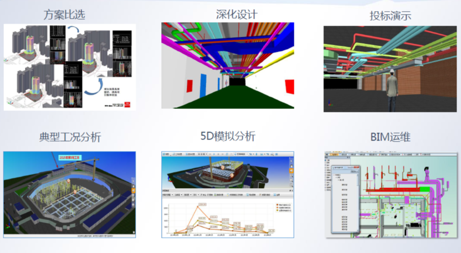 什么是BIM5D和哪個是5D？ - BIM,Reivt中文網(wǎng)