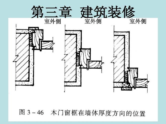 構(gòu)建窗口節(jié)點