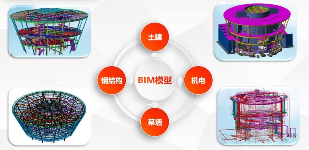 利用BIM技術(shù)的提供 - BIM,Reivt中文網(wǎng)