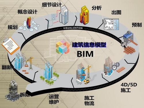 有哪些建筑項(xiàng)目是通過(guò)BIM技術(shù)完成的？ - BIM,Reivt中文網(wǎng)