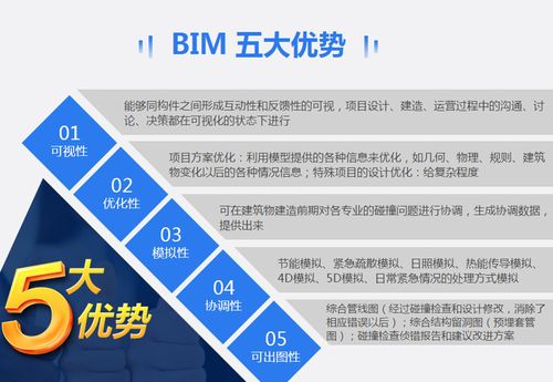 BIM技術(shù)的工法優(yōu)勢(shì)介紹 - BIM,Reivt中文網(wǎng)