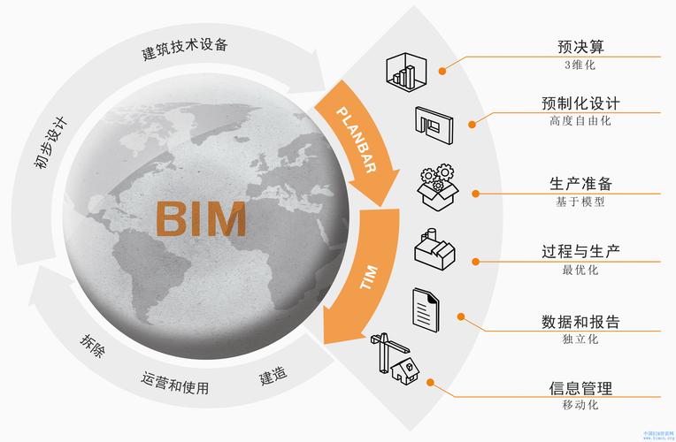 應(yīng)用BIM技術(shù) - BIM,Reivt中文網(wǎng)