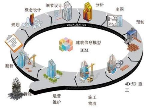 BIM技術(shù)在場(chǎng)地分析中的優(yōu)勢(shì)是什么？ - BIM,Reivt中文網(wǎng)