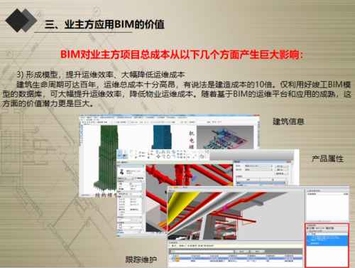 BIM技術(shù)的應(yīng)用價值 - BIM,Reivt中文網(wǎng)