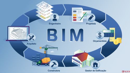 BIM技術(shù)在建筑中的應(yīng)用 - BIM,Reivt中文網(wǎng)