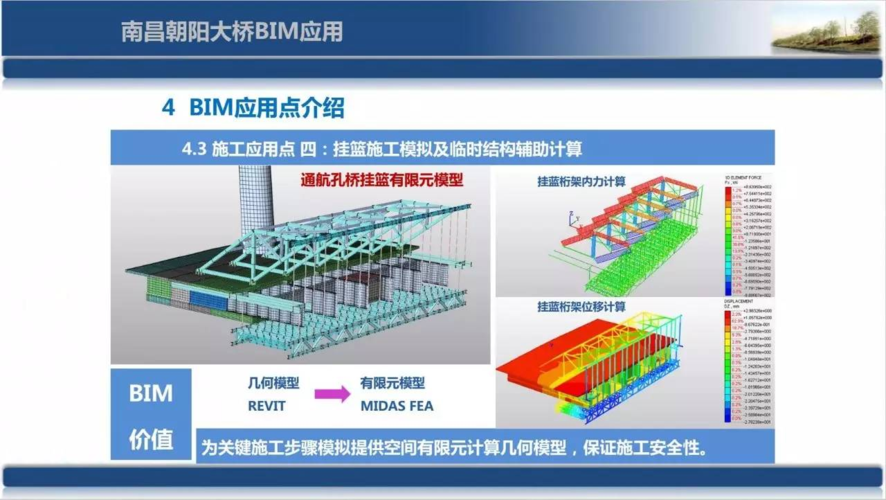 展示BIM技術(shù)應(yīng)用的實(shí)例 - BIM,Reivt中文網(wǎng)