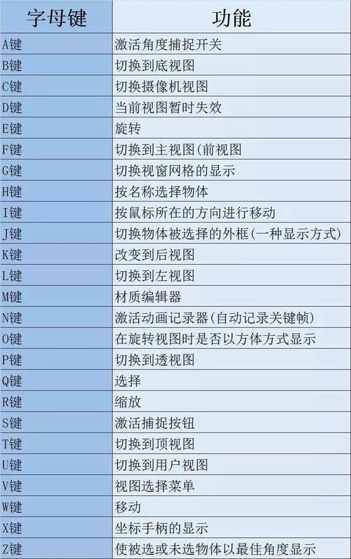 3DMax快速切換視圖的快捷鍵 - BIM,Reivt中文網(wǎng)