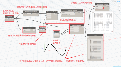 Dynamo教程中文版 - BIM,Reivt中文網(wǎng)