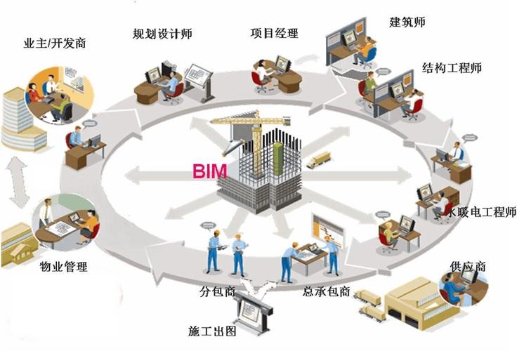 BIM技術(shù)的應(yīng)用價值有哪些？ - BIM,Reivt中文網(wǎng)