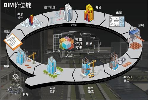 BIM的應(yīng)用價值有哪些? - BIM,Reivt中文網(wǎng)