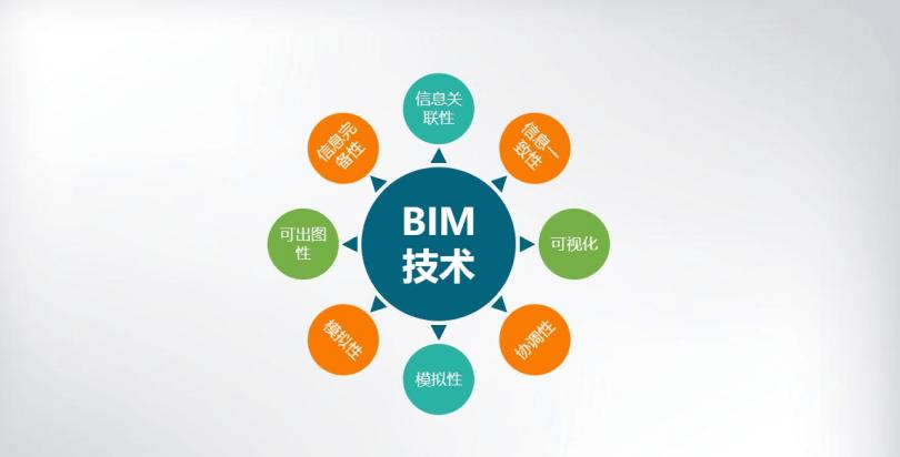 BIM5D教程 | 特點(diǎn)有哪些值得關(guān)注的BIM應(yīng)用價(jià)值